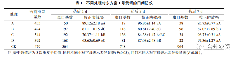 臺州農(nóng)資