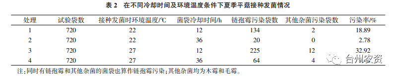 臺州農(nóng)資