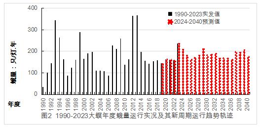 臺(tái)州農(nóng)資