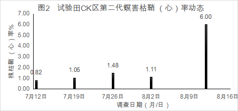 臺州農(nóng)資