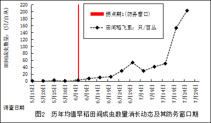 臺(tái)州農(nóng)資